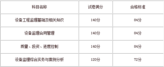 2015ע(c)O(sh)O(jin)펟Yԇϸ(bio)(zhn)
