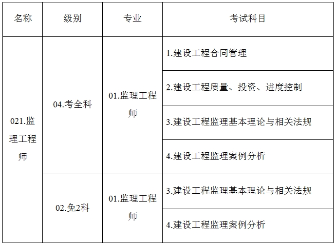 考試名稱、級(jí)別、專業(yè)及考試科目信息設(shè)置