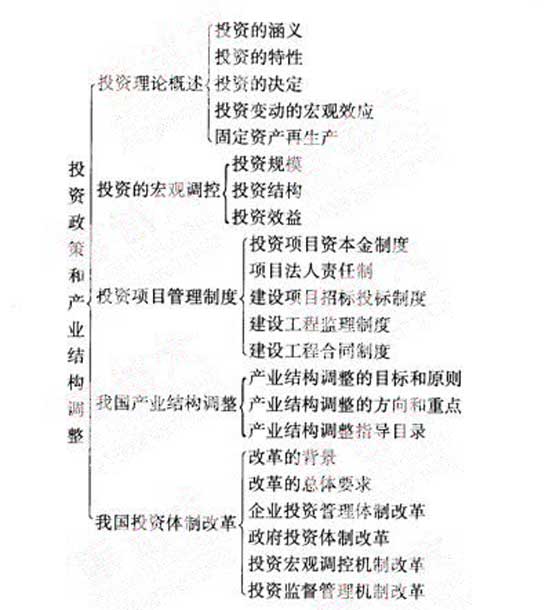 2012年咨詢工程師《宏觀經(jīng)濟政策》復(fù)習(xí)指導(dǎo)（1）