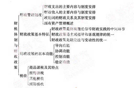 2012年咨詢工程師《宏觀經(jīng)濟政策》復(fù)習(xí)指導(dǎo)（1）