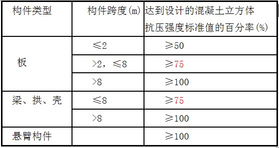 混凝土結構的施工技術