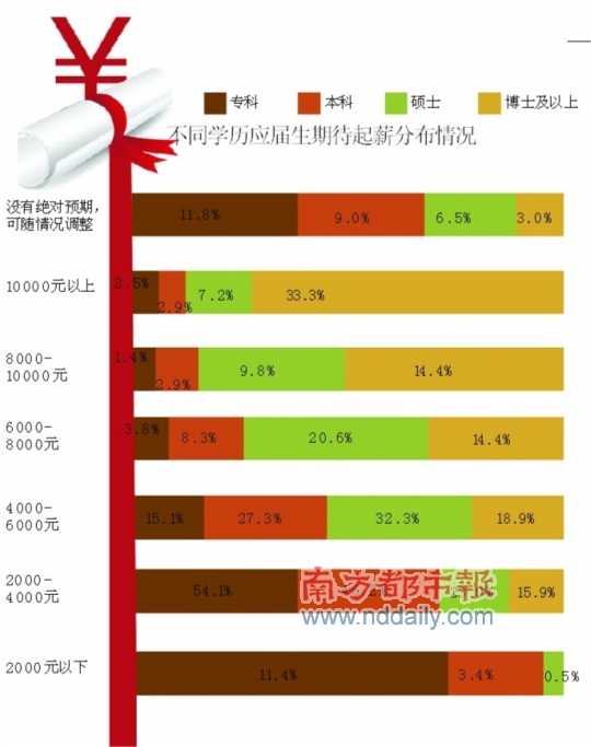 ���I(y��)��������