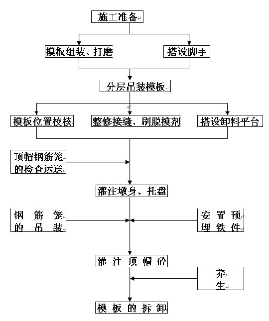 ��ˇ���̈D