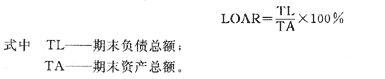 資產(chǎn)負(fù)債率（LOAR）