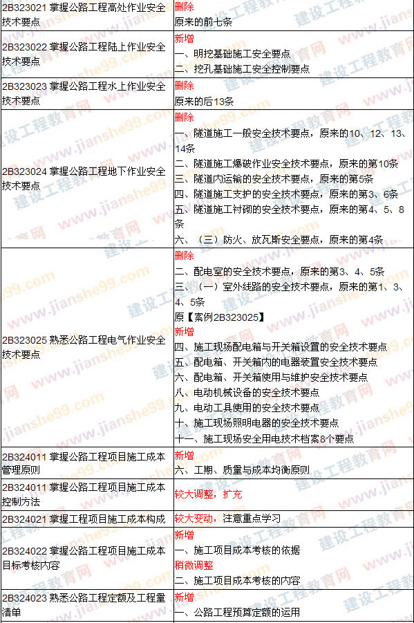 2009、2008年二級建造師考試《公路工程》教材對比變化說明