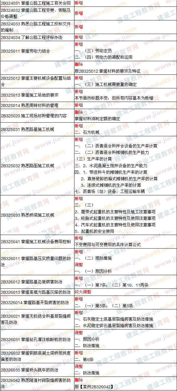 2009、2008年二級建造師考試《公路工程》教材變化對比