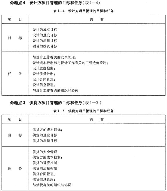 09一級建造師《建設(shè)工程項目管理》復(fù)習(xí)指導(dǎo)