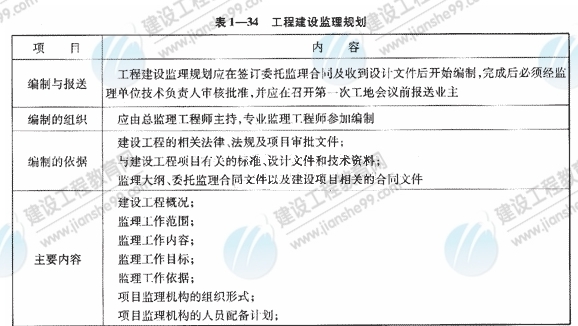 09一級建造師《建設工程項目管理》復習指導