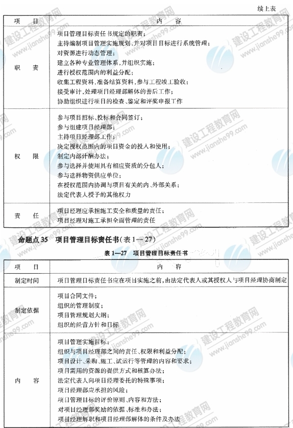 09一級(jí)建造師《建設(shè)工程項(xiàng)目管理》復(fù)習(xí)指導(dǎo)