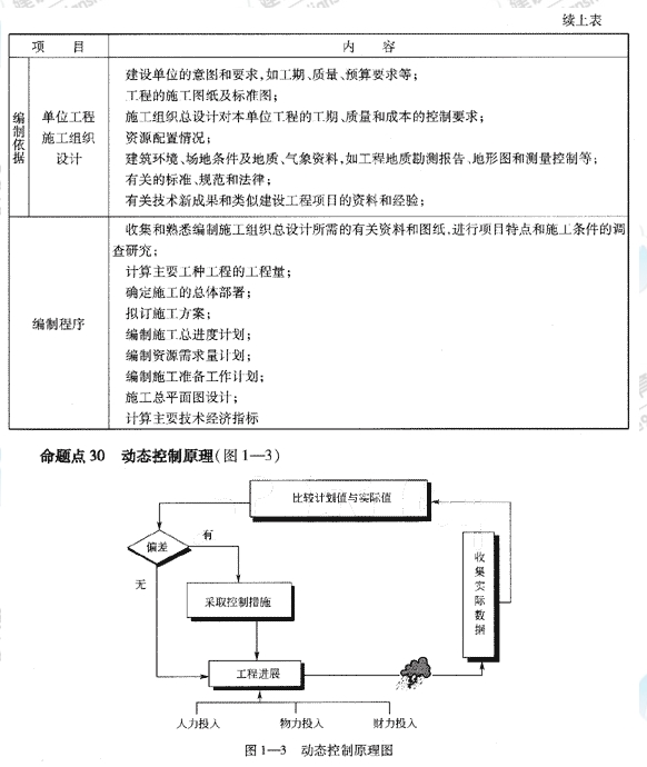 09一級建造師《建設(shè)工程項目管理》復習指導