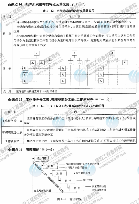 09一級建造師《建設工程項目管理》復習指導