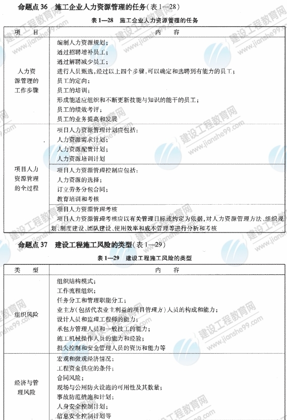 09一級建造師《建設(shè)工程項(xiàng)目管理》復(fù)習(xí)指導(dǎo)