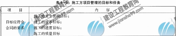 09一級(jí)建造師《建設(shè)工程項(xiàng)目管理》復(fù)習(xí)指導(dǎo)