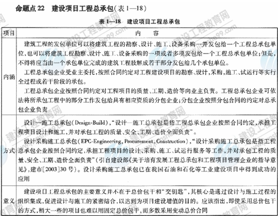 09一級建造師《建設(shè)工程項目管理》復(fù)習(xí)指導(dǎo)