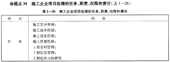 09一級(jí)建造師《建設(shè)工程項(xiàng)目管理》復(fù)習(xí)指導(dǎo)