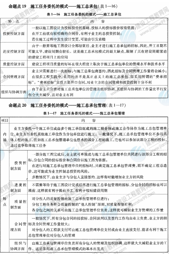 09一級建造師《建設(shè)工程項(xiàng)目管理》復(fù)習(xí)指導(dǎo)