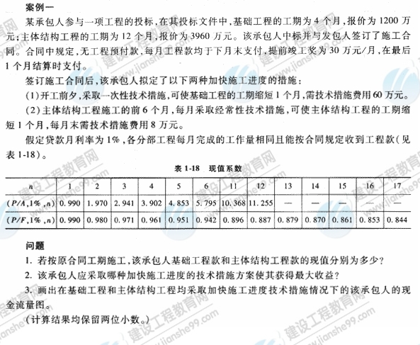 09年造價(jià)工程師《工程造價(jià)案例分析》經(jīng)典習(xí)題