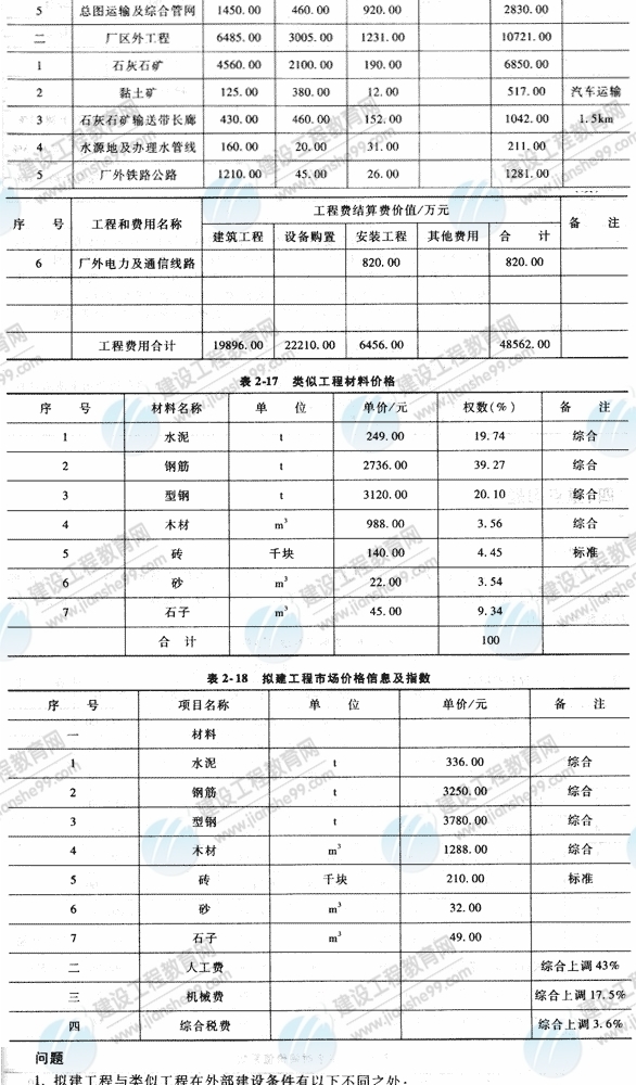 09年造價工程師《工程造價案例分析》經(jīng)典習題