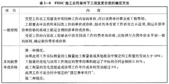 09一級建造師《建設工程項目管理》復習指導
