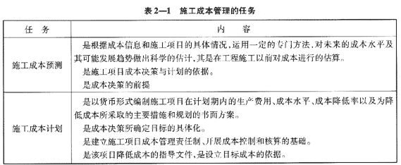 09一級(jí)建造師《建設(shè)工程項(xiàng)目管理》復(fù)習(xí)指導(dǎo)