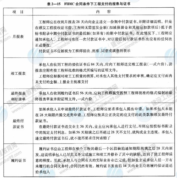 09一級(jí)建造師《建設(shè)工程項(xiàng)目管理》復(fù)習(xí)指導(dǎo)