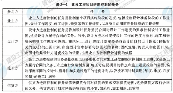 09一級建造師《建設工程項目管理》復習指導:(52)