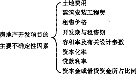 09年房地產(chǎn)估價(jià)師《經(jīng)營(yíng)與管理》資料：房地產(chǎn)開(kāi)發(fā)項(xiàng)目