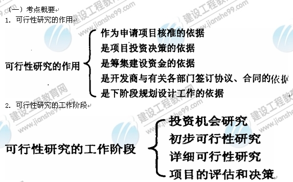 09年房地產(chǎn)估價(jià)師《經(jīng)營(yíng)與管理》：開發(fā)項(xiàng)目可行性研究