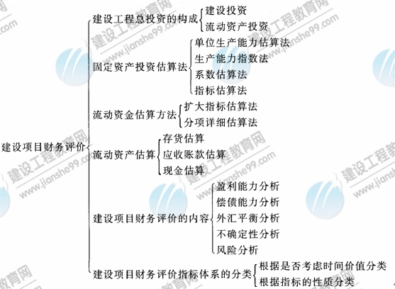09年造價(jià)工程師建設(shè)工程技術(shù)與計(jì)量（安裝）知識(shí)點(diǎn)21