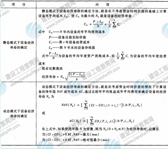 09年造價(jià)工程師建設(shè)工程技術(shù)與計(jì)量（安裝）知識點(diǎn)（27）