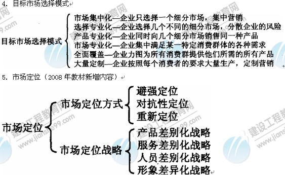 09年房地產(chǎn)估價師《經(jīng)營與管理》：目標(biāo)市場選擇模式