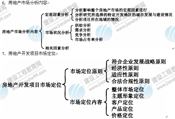 09年房地產(chǎn)估價(jià)師《經(jīng)營與管理》：市場(chǎng)分析內(nèi)容