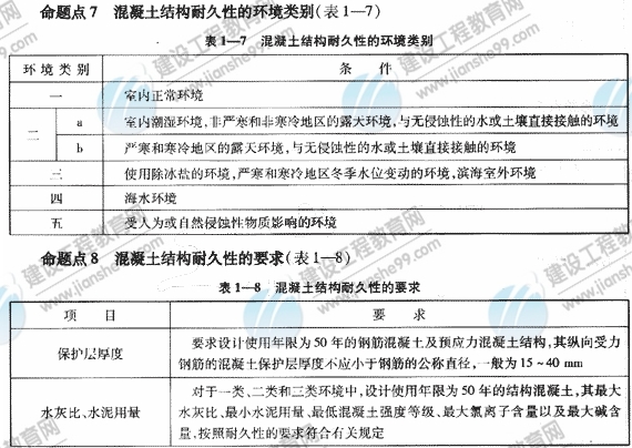2009年《建筑工程管理與實務》精華復習資料（4）
