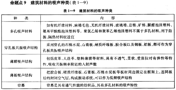 2009年《建筑工程管理與實務》精華復習資料（4）
