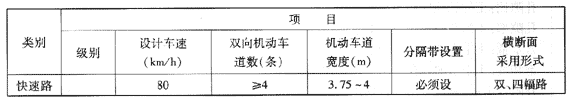 我國(guó)城市道路分類、分級(jí)及主要技術(shù)指標(biāo)