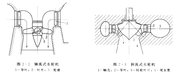 福建水口水電站單機