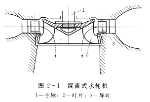稱法蘭西斯式水輪機