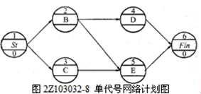 單代號網(wǎng)絡(luò)計(jì)劃圖