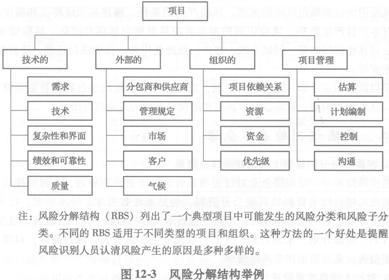 風(fēng)險(xiǎn)管理體系文件