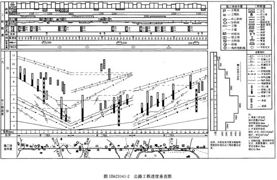 公路工程進度垂直圖