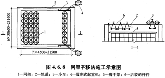 網架平移法施工示意圖
