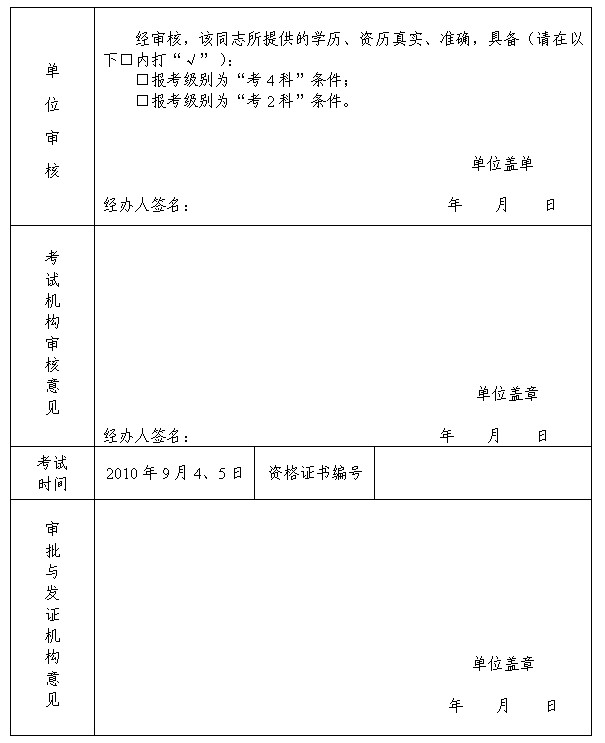 單位審核