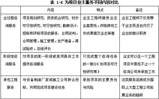 規(guī)劃咨詢、項(xiàng)目評估、項(xiàng)目后評價(jià)、政策咨詢（宏觀專題研究）