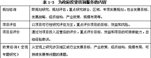 規(guī)劃咨詢、項(xiàng)目評估、項(xiàng)目后評價(jià)、政策咨詢（宏觀專題研究）