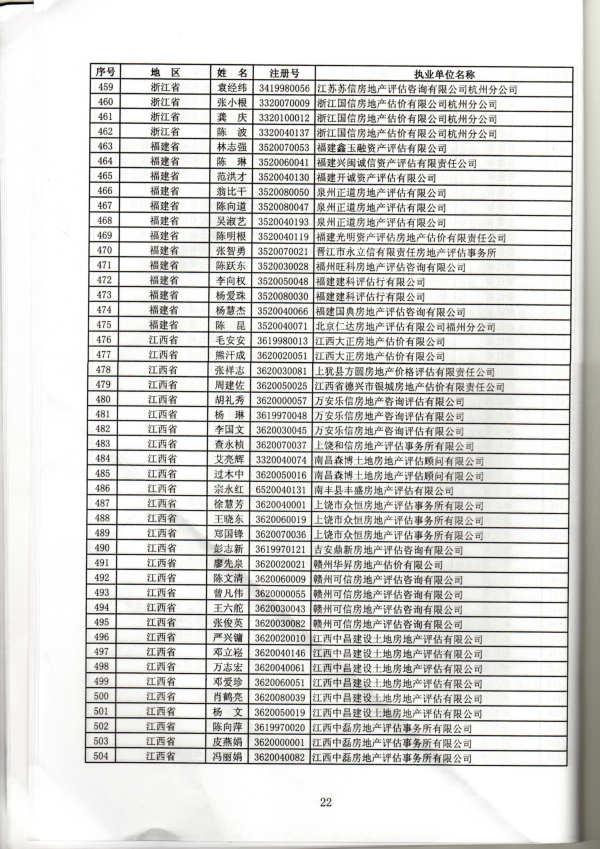 福建省關(guān)于房地產(chǎn)估價(jià)師初始、變更、延續(xù)、注銷注冊(cè)人員名單的公告