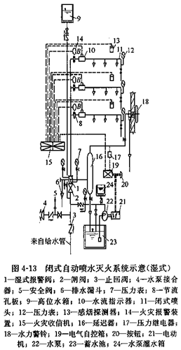 �]ʽ�Ԅ�(d��ng)��ˮ���ϵ�y(t��ng)����ʽ��