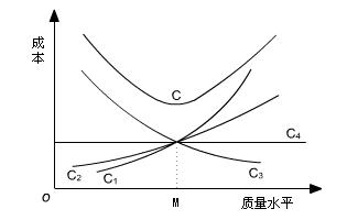 ^(gu)̈D