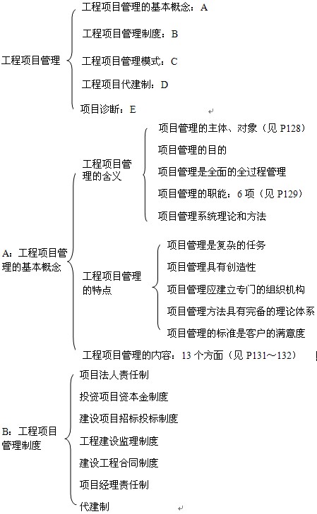 本節(jié)知識(shí)框架