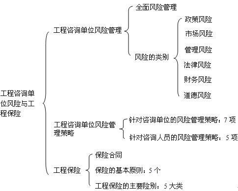 本節(jié)知識(shí)框架