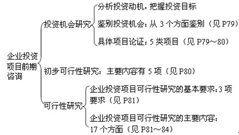 企業(yè)投資項(xiàng)目前期咨詢